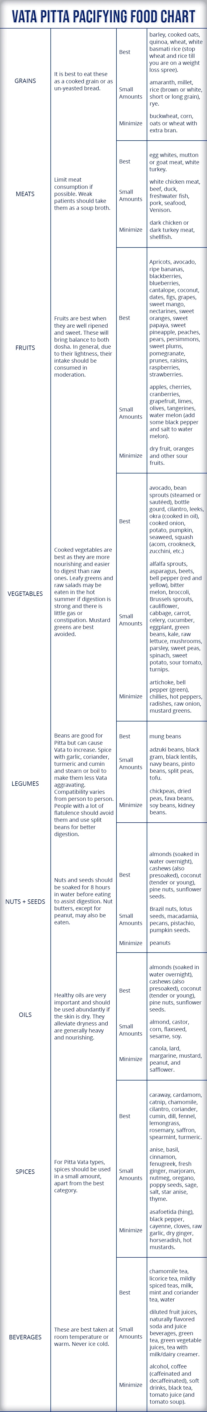 Vata pitta food chart
