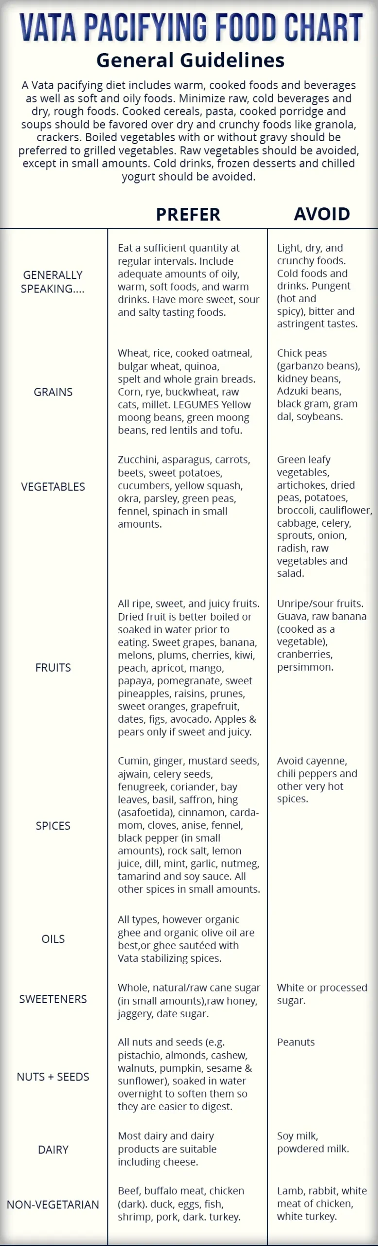 Vata Pacifying Diet Chart