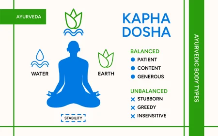 Kapha dosha diet plan ayurvedic concept